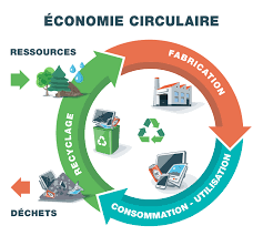 economie circulaire